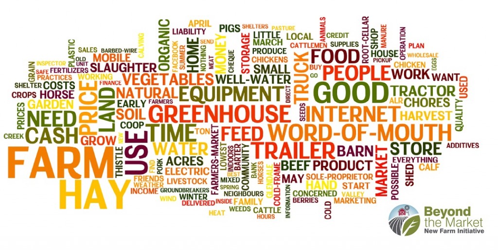 Future_Farm_Connect_Word_Cloud_branded